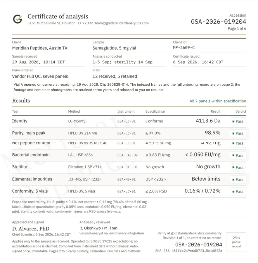 Page one of sample certificate GSA-2026-019204, showing the client watermark, results table, signature and verification QR code